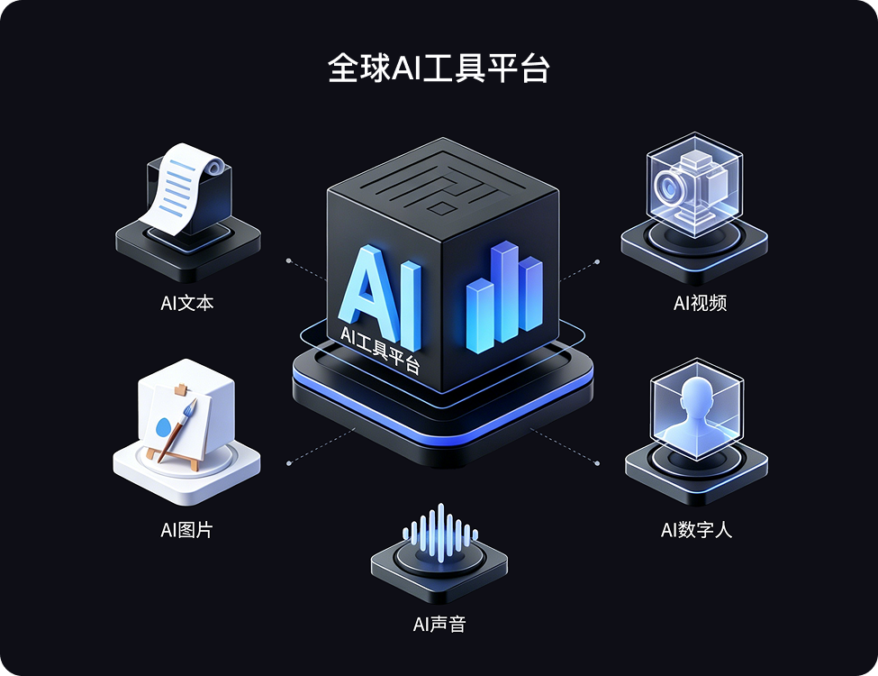 澜景云智AI平台展示 7